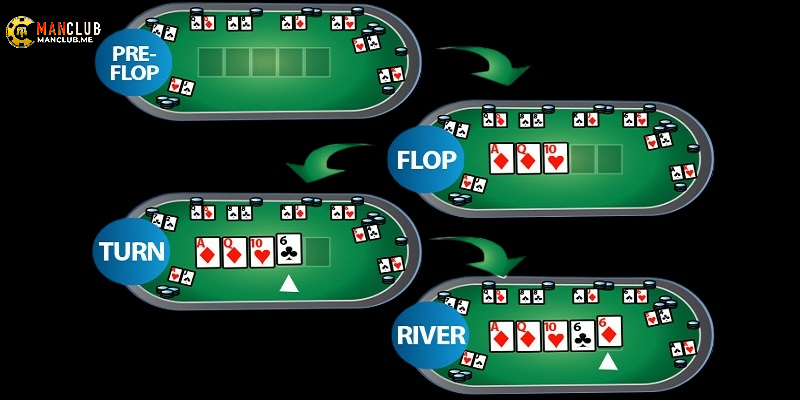 cách chơi poker